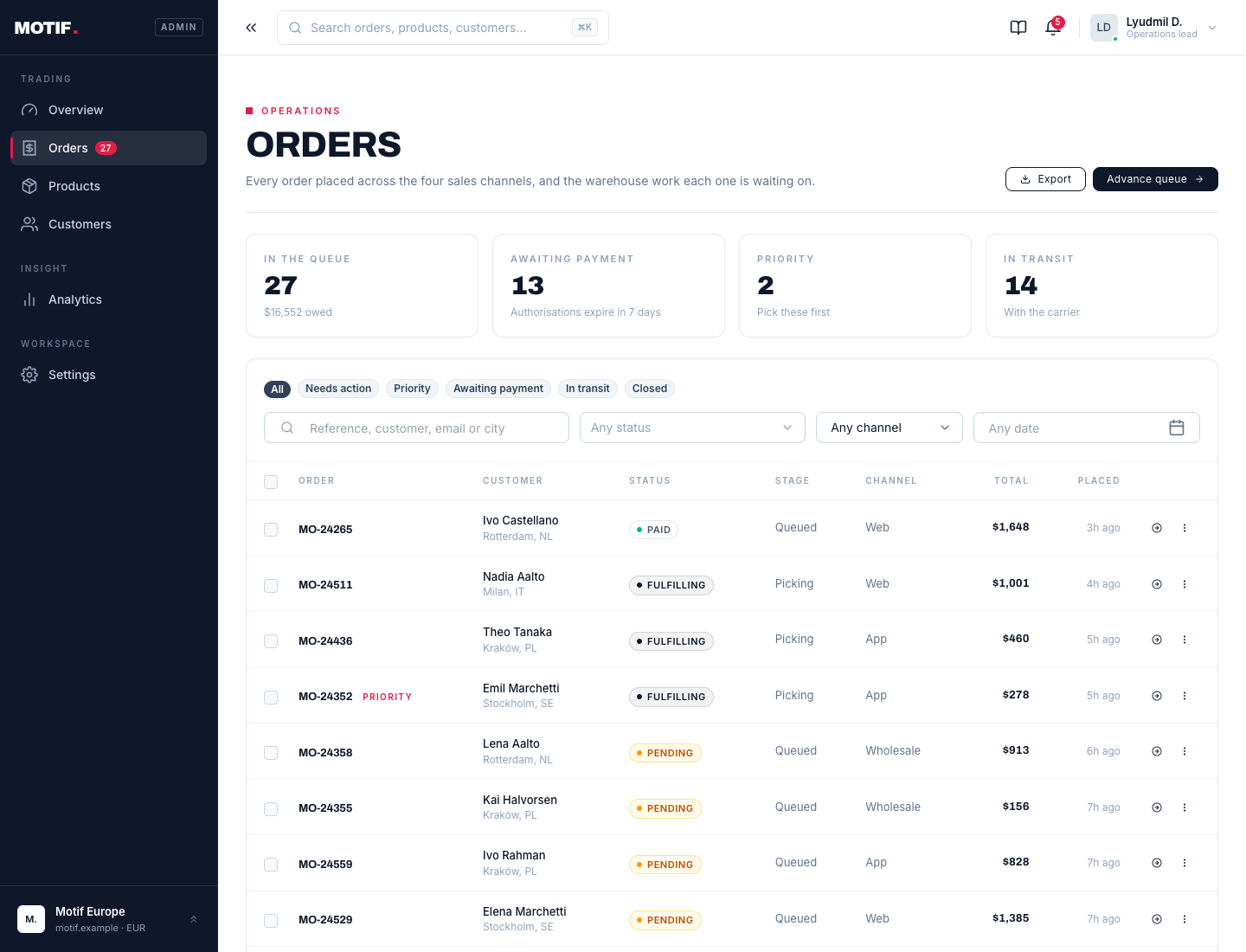 Motif Admin orders page with queue stats and a multi-channel orders table